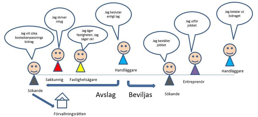 Tecknande figurer